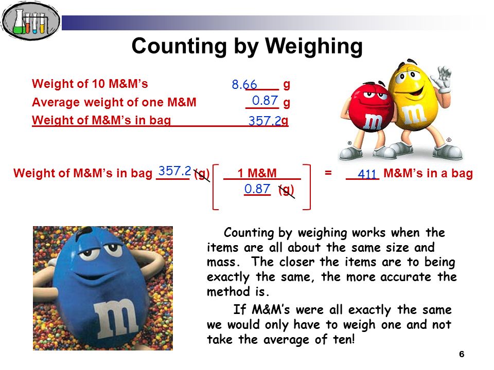 Solved A) Calculate the average mass of a single M&M using