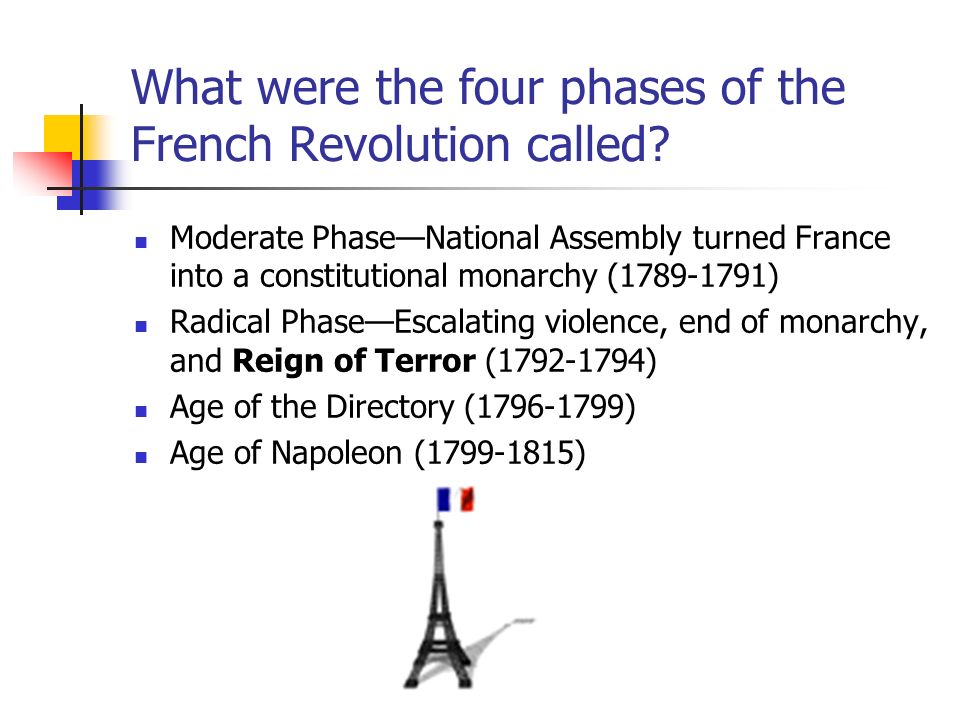 What were the four phases of the French Revolution called
