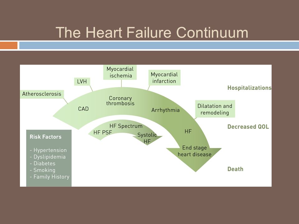 ACUTE DECOMPENSATED HEART FAILURE - ppt download