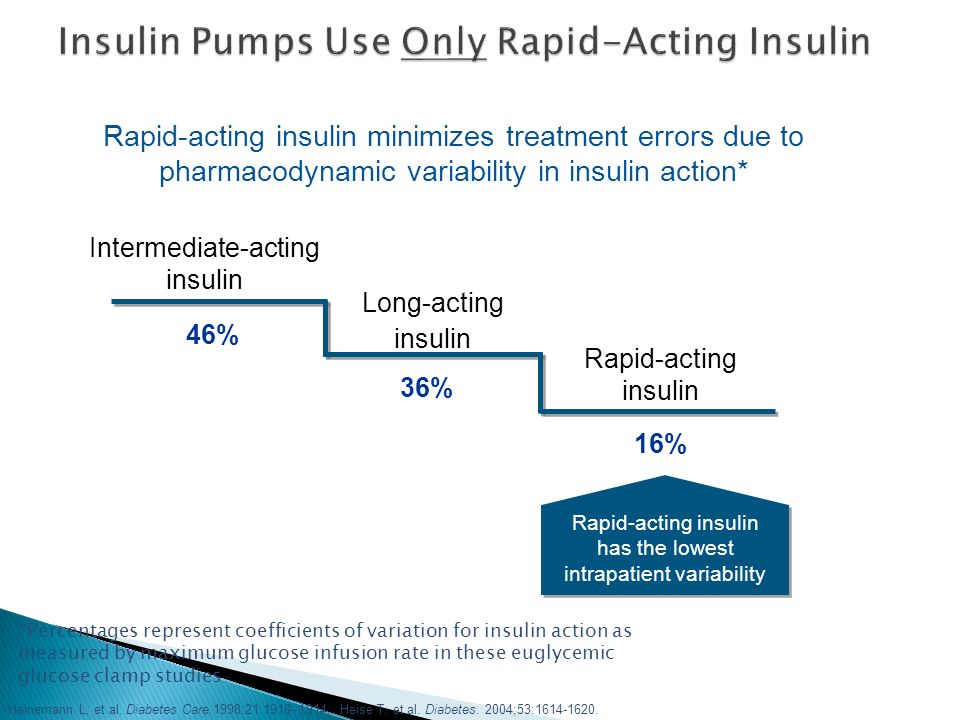 Insulin Pumps Use Only Rapid-Acting Insulin
