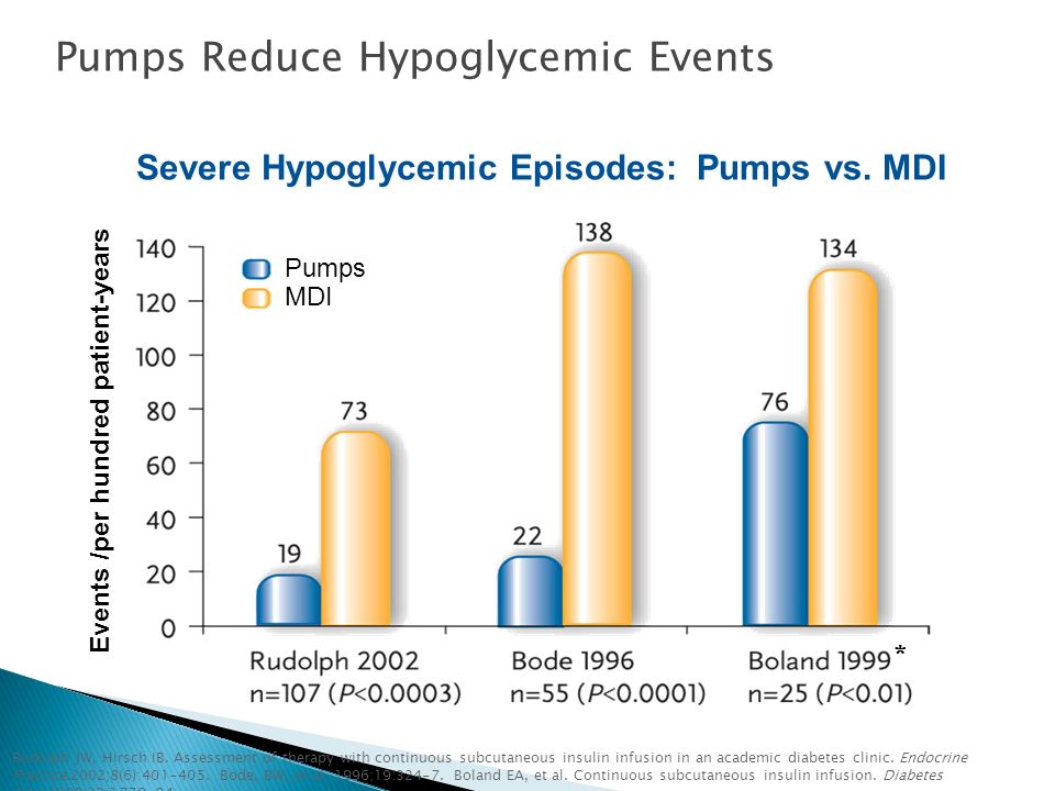 Severe Hypoglycemic Episodes: Pumps vs. MDI