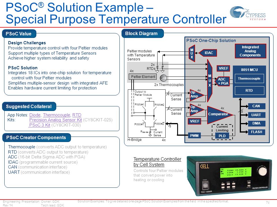 PSoC® Solution Example – Special Purpose Temperature Controller