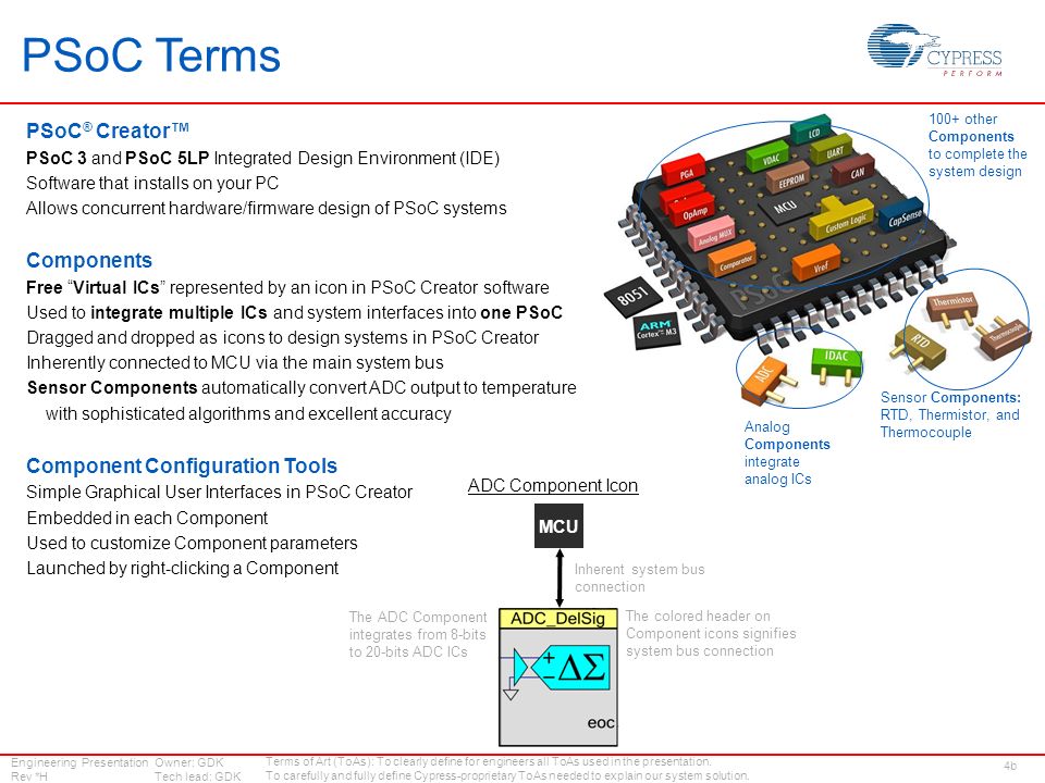 PSoC Terms PSoC® Creator™ Components Component Configuration Tools
