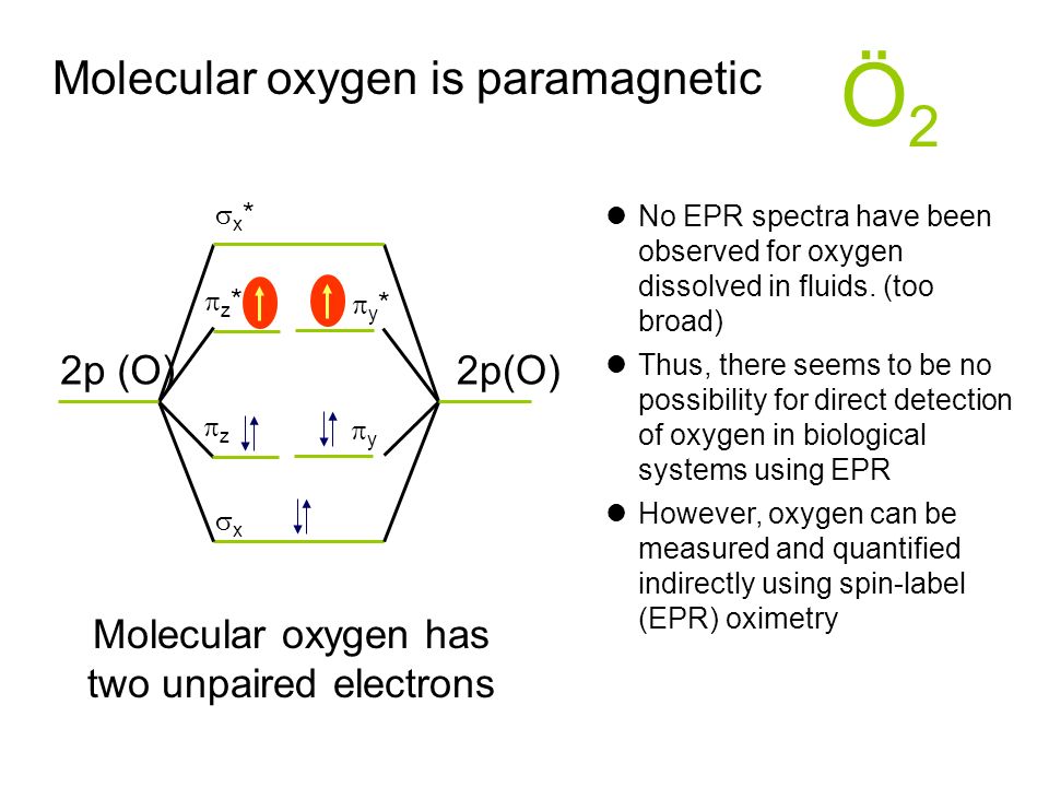 “paramagnetism of oxygen”的图片搜索结果