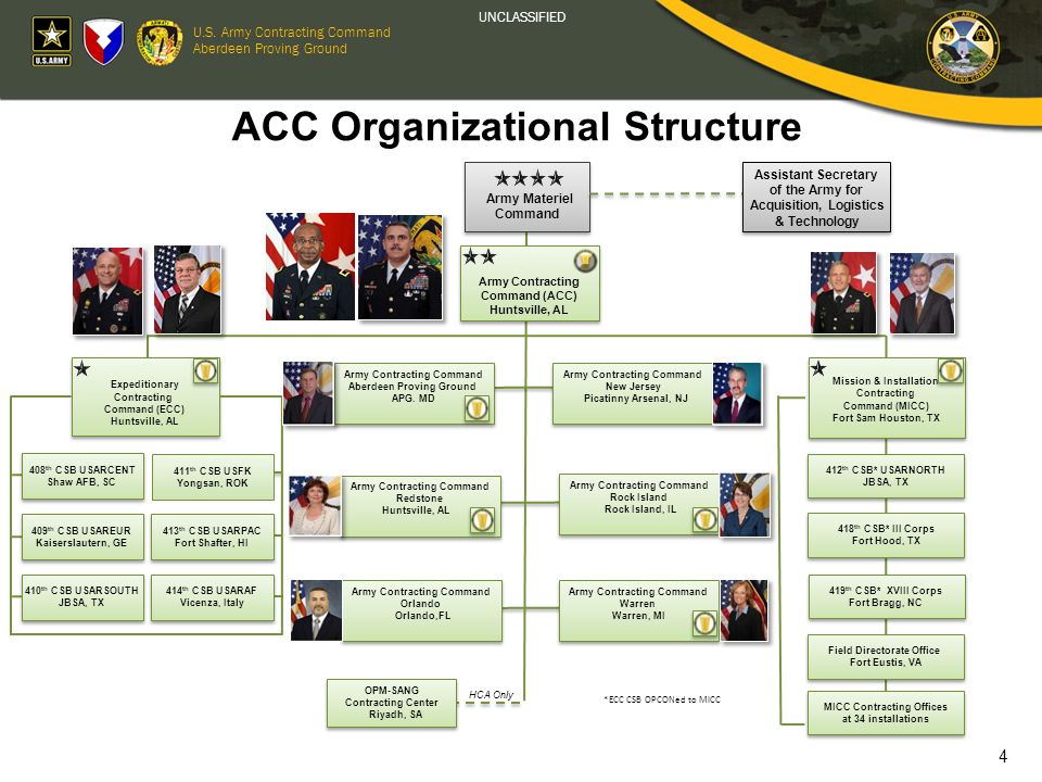 Us Army Contracting Command Organizational Chart