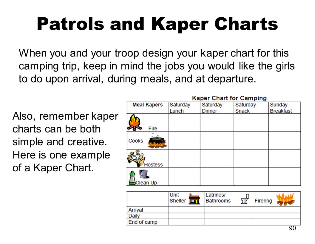 Girl Scout Camping Kaper Chart Template