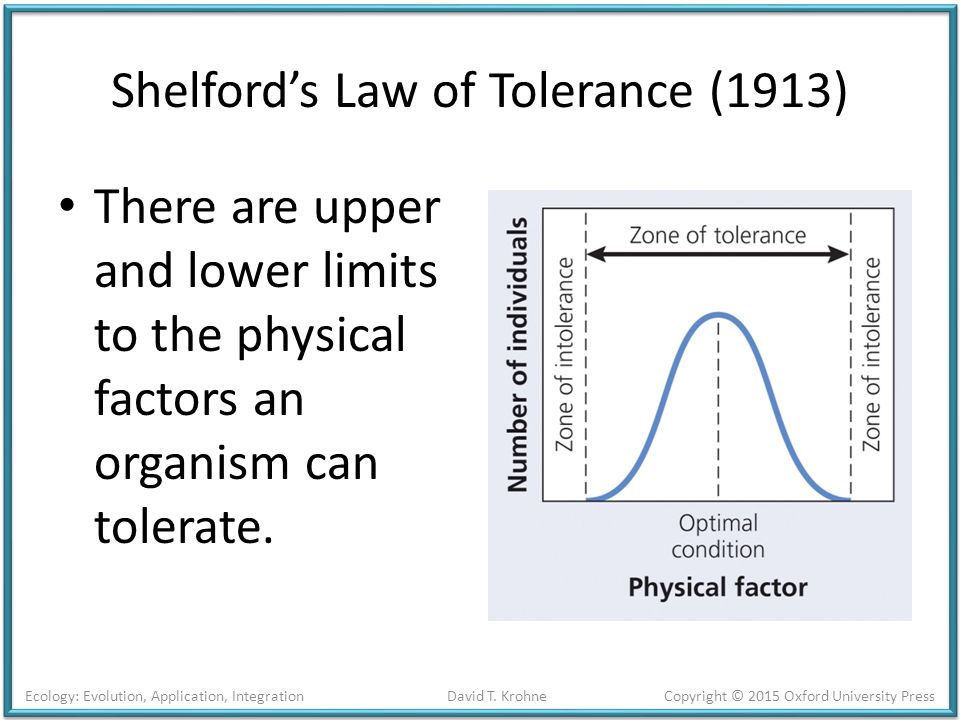 theory of tolerance ecology