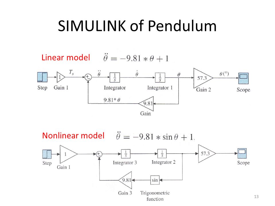 Симулинк. Simulink тележка с маятником. Simulink система с маятником. Симулинк математический маятник. Nonlinear Pendulum Simulink.