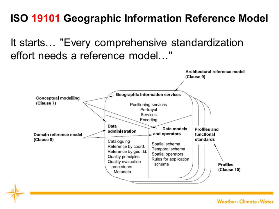 standard iso reference download ppt standards WIGOS introduction. â model Data standard iso reference download ppt standards WIGOS introduction. â model Data