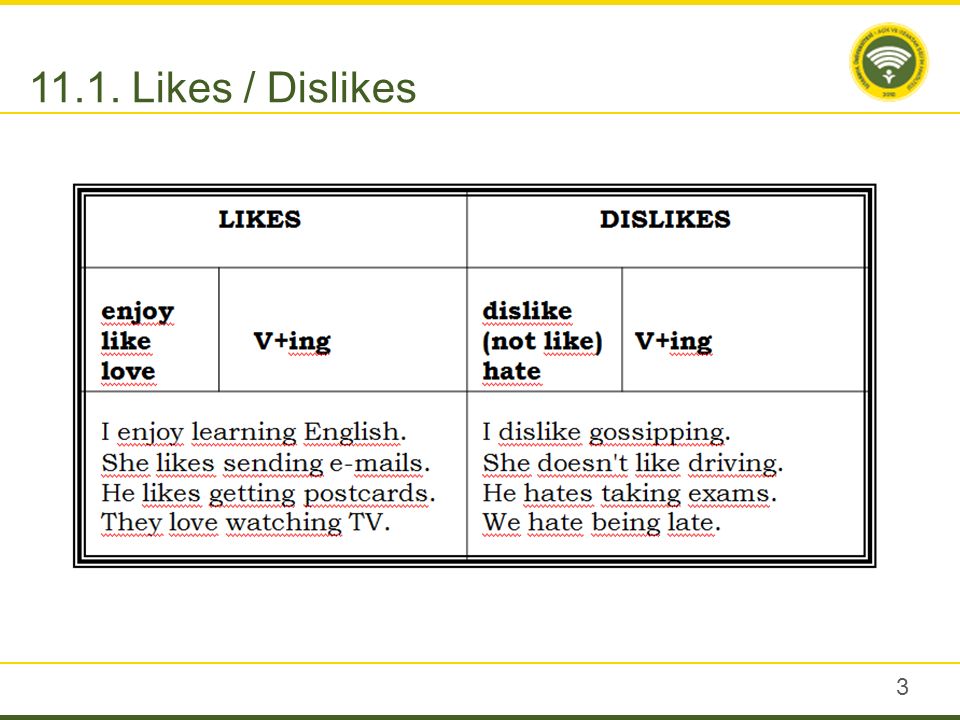 Слово like в английском. Фразы like and Dislike. Предложения с like Dislike. Verbs of likes and Dislikes. Likes Dislikes в английском.