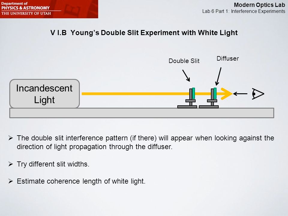 V I.B Young’s Double Slit Experiment with White Light