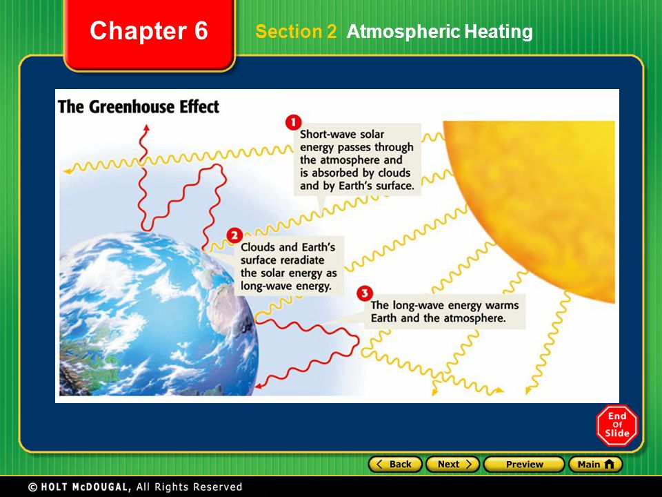 Section 2 Atmospheric Heating