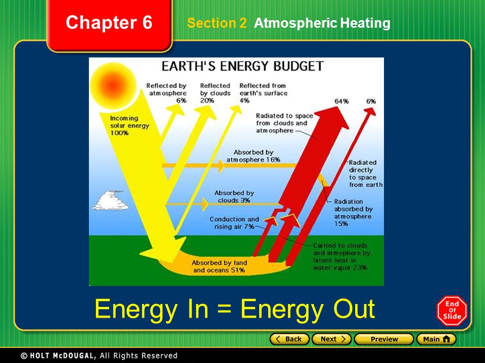 Section 2 Atmospheric Heating