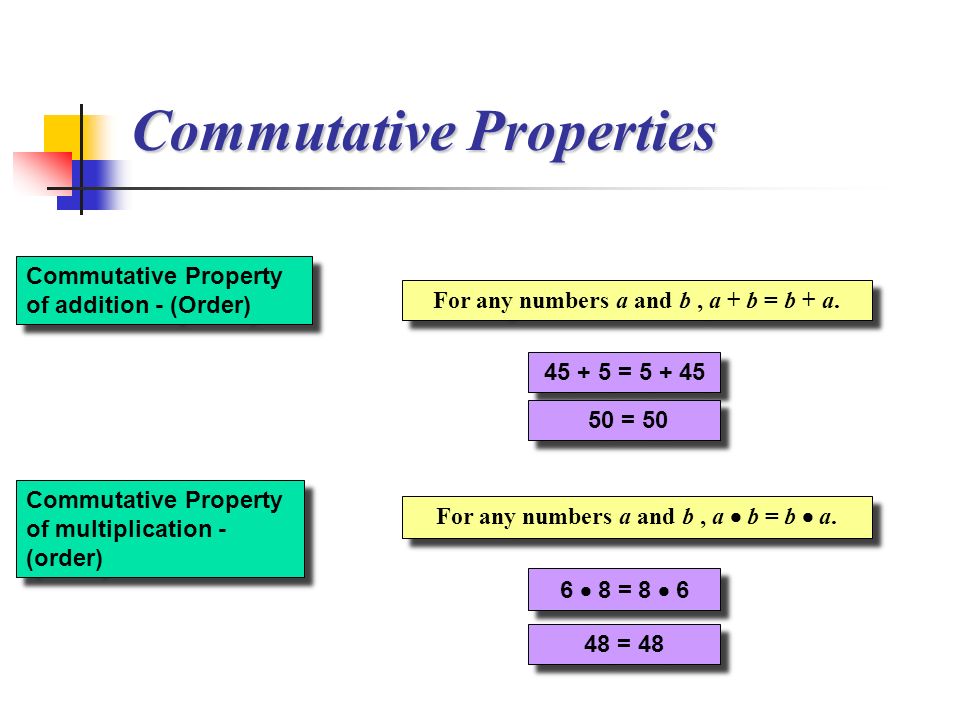 Commutative Properties