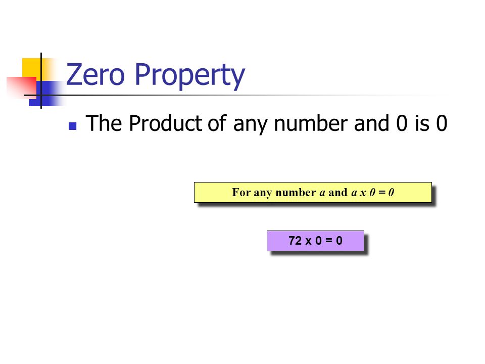 Zero Property The Product of any number and 0 is 0