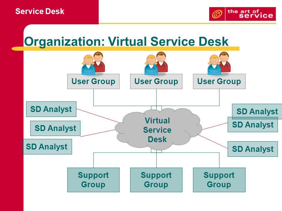 Service Desk Goal To Support The Agreed It Service Provision By