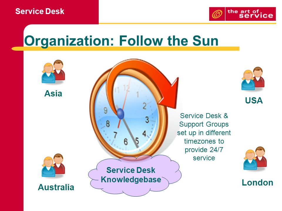 Service Desk Goal To Support The Agreed It Service Provision By