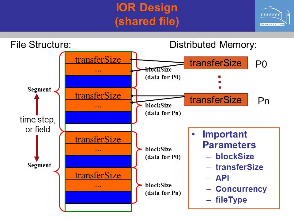 Ior Tutorial Software