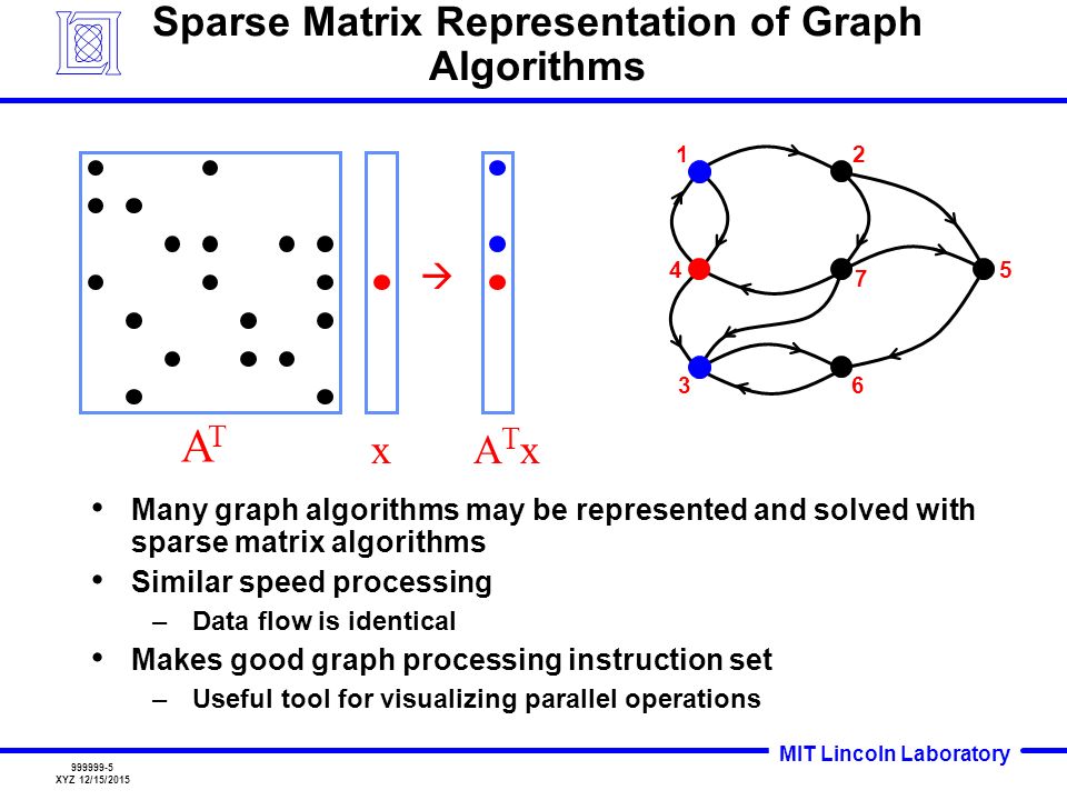 3-D Graph Processor William S. Song, Jeremy Kepner, Huy T. Nguyen ...