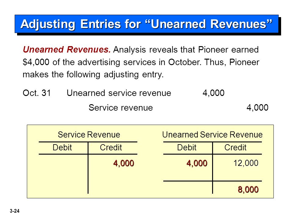 Unearned Revenue Chart Of Accounts