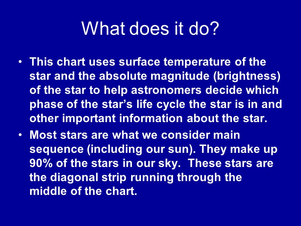 Star Types Chart