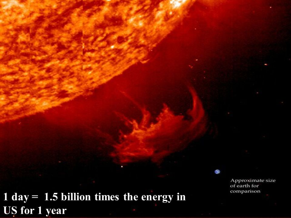 1 day = 1.5 billion times the energy in