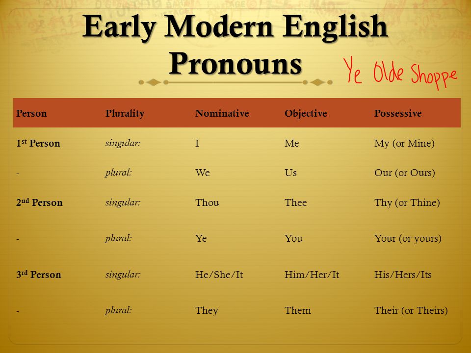 Early формы. Thou в английском. Thee Thou Thy. Early Modern English. Thy pronoun.