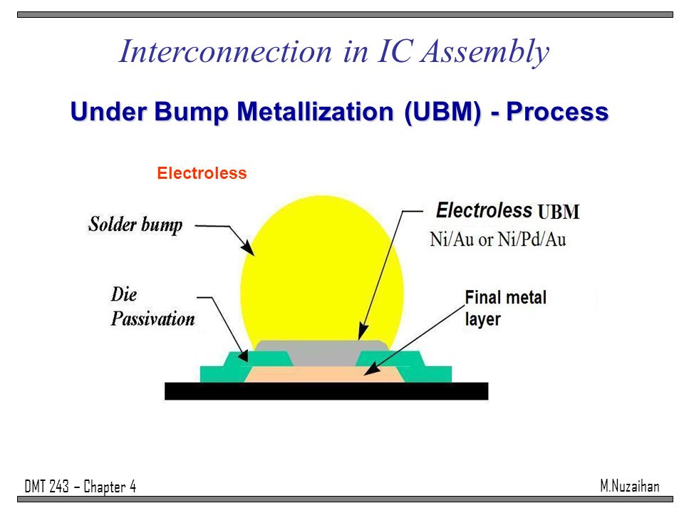 Electroless UBM Formation Service｜Special Site of JX Metals