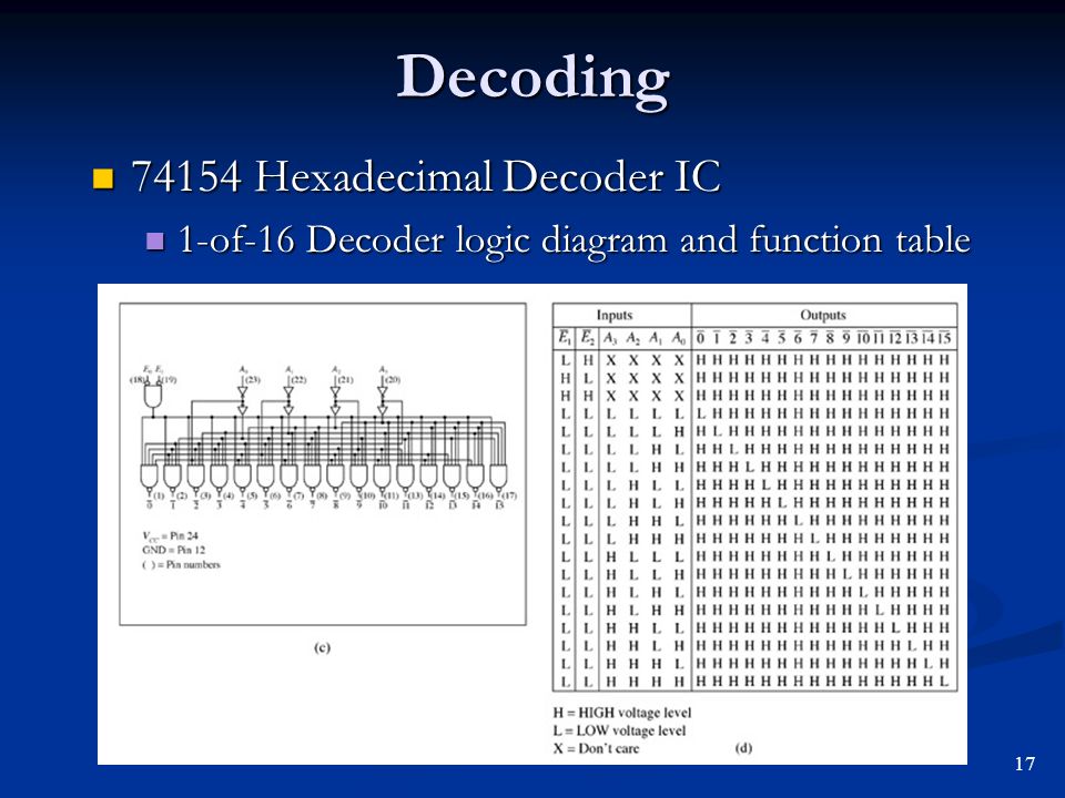 Decoding Hexadecimal Decoder IC.