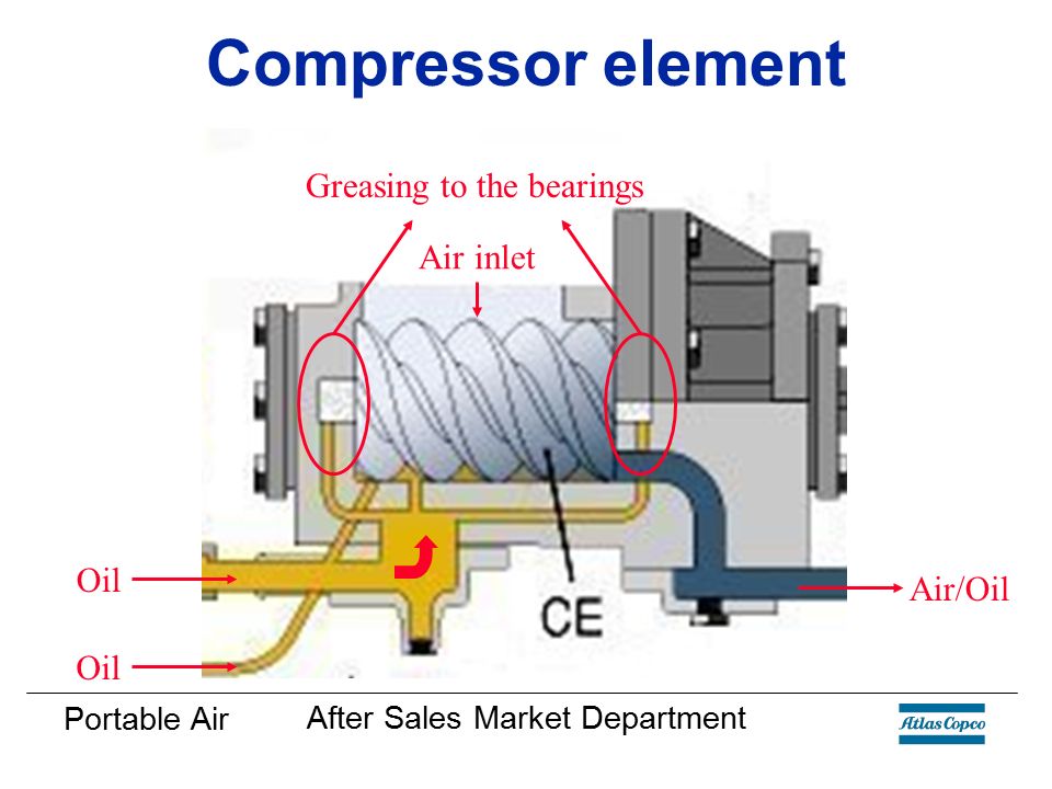Basic compressor knowledge - ppt video online download