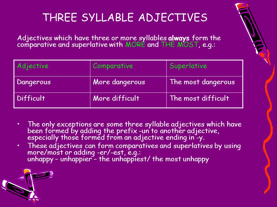 Comparative difficult. Comparatives and Superlatives презентация. 3 Syllables adjectives. Superlatives presentation. Superlative 2 syllable.