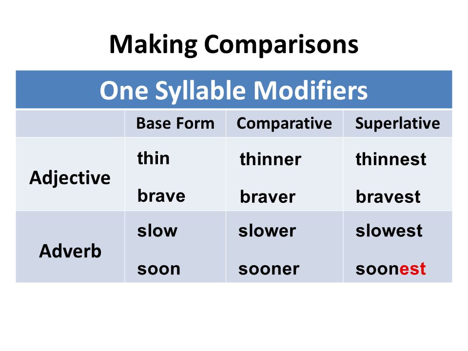 one syllable adverbs