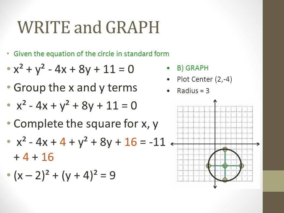 Circles Students Will Be Able To Transform An Equation Of A Circle In Standard Form To Center Radius Form By Using The Complete The Square Method Ppt Download