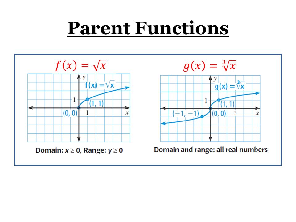Graph Square Root And Cube Root Functions Ppt Video Online Download
