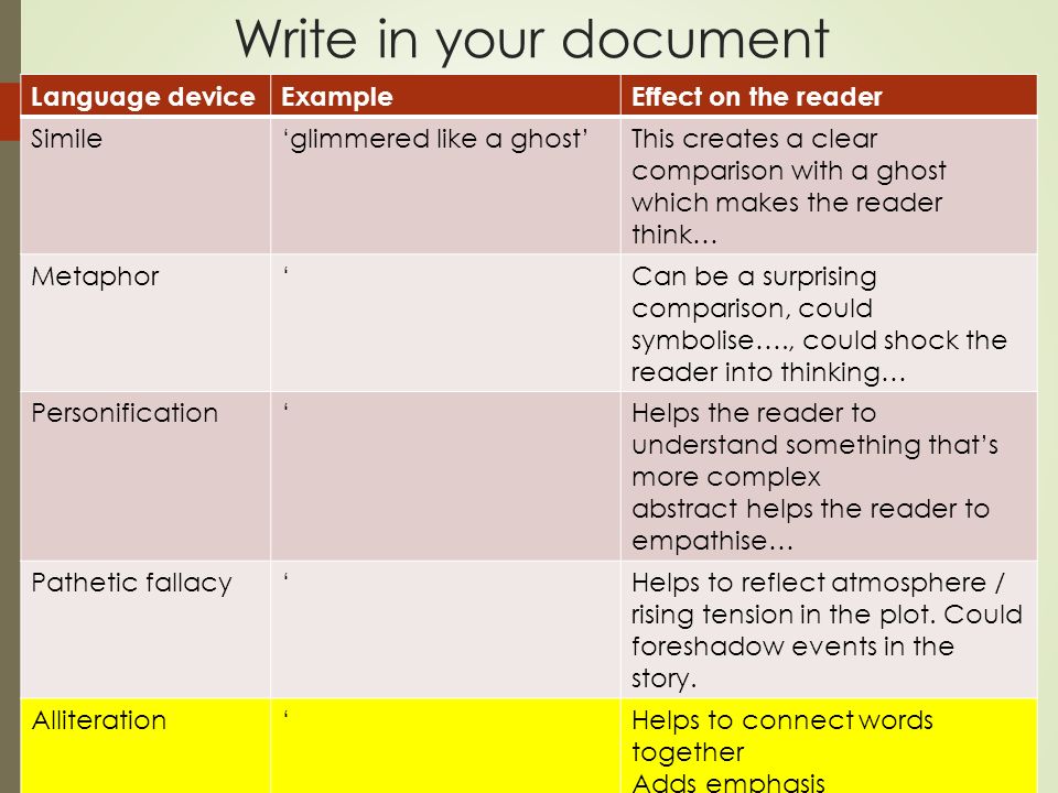 Language Devices Ppt Video Online Download