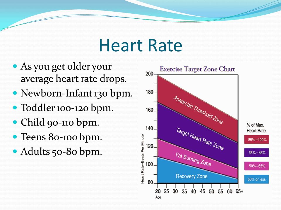 Toddler Heart Rate Chart