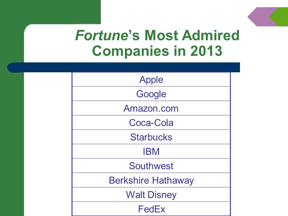 Fortune’s Most Admired Companies in 2013