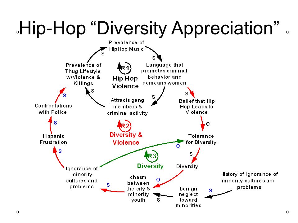 Hip-Hop Diversity Appreciation