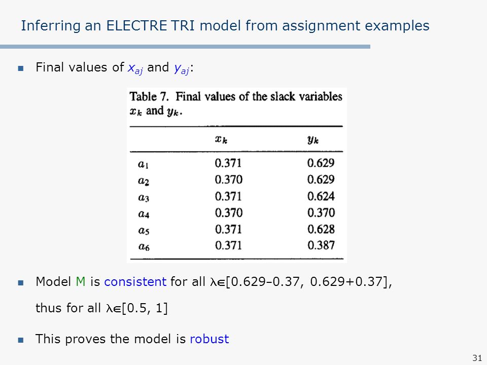 Inferring an ELECTRE TRI model from assignment examples