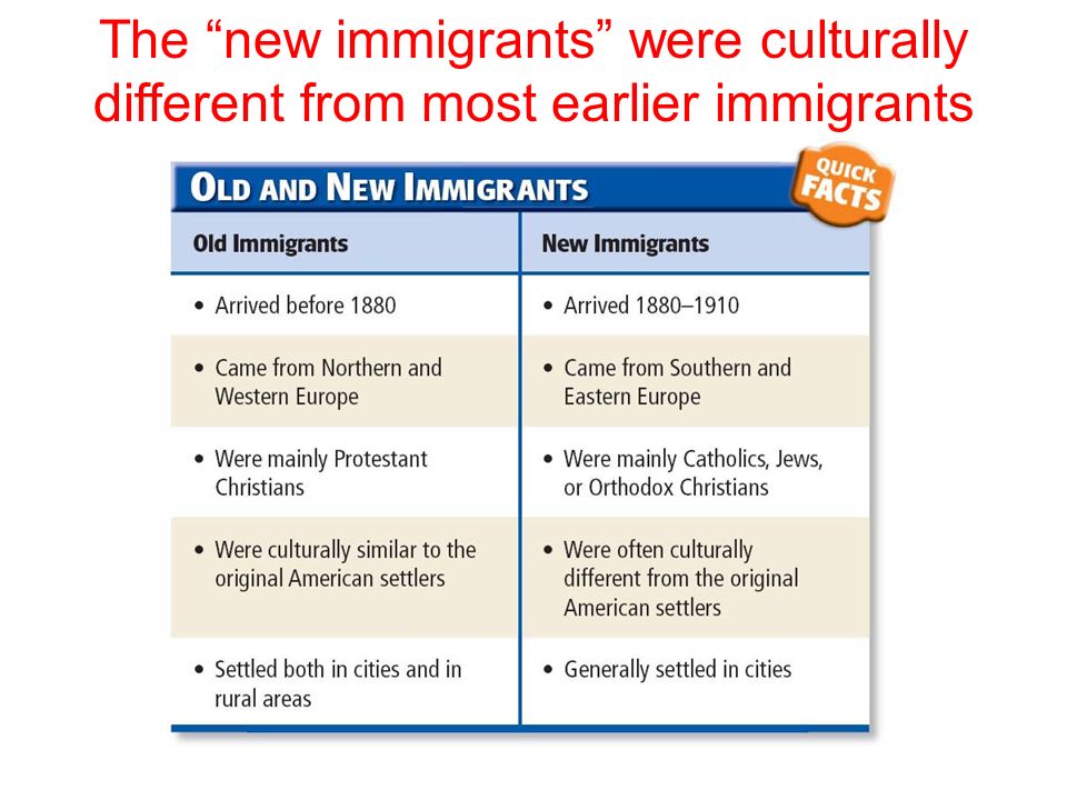 The new immigrants were culturally different from most earlier immigrants