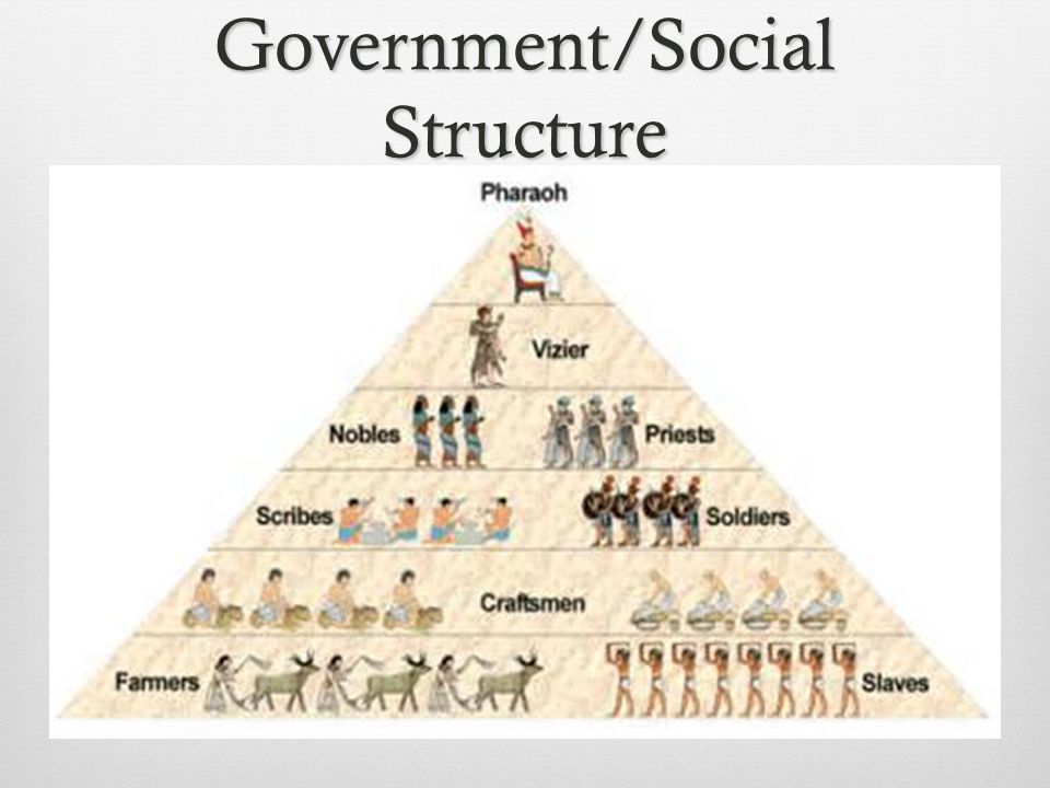 🏆 Ancient egypt government system. Ancient Egyptian Political Hierarchy ...