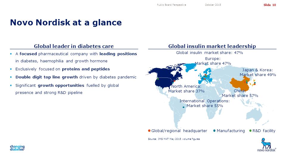 Investor Presentation ppt video online download