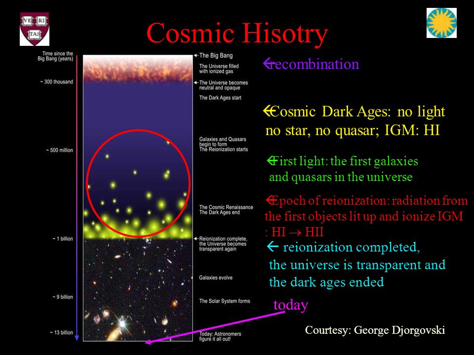 Galaxies And Quasars In The Epoch Of Reionization Ppt Video Online Download Galaxies And Quasars In The Epoch Of Reionization Ppt Video Online Download