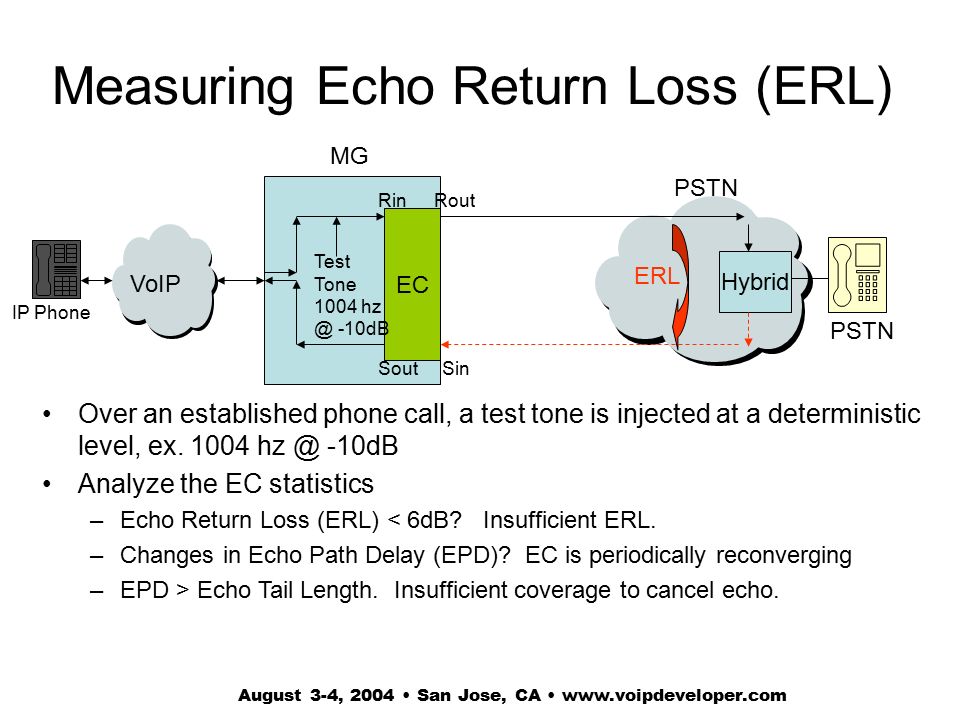 Troubleshooting Echo in VoIP Network Deployments - ppt video online download