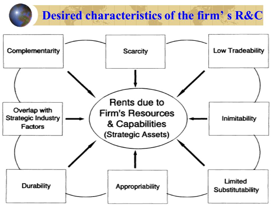 Desired characteristics of the firm’ s R&C