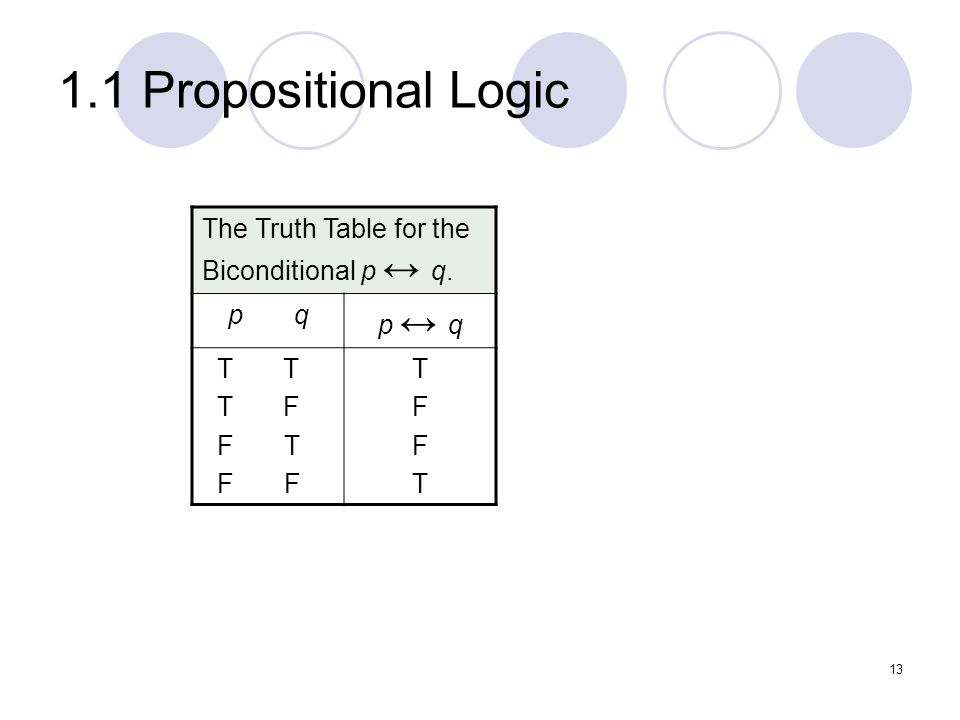 1.1 Propositional Logic The Truth Table for the Biconditional p ↔ q.