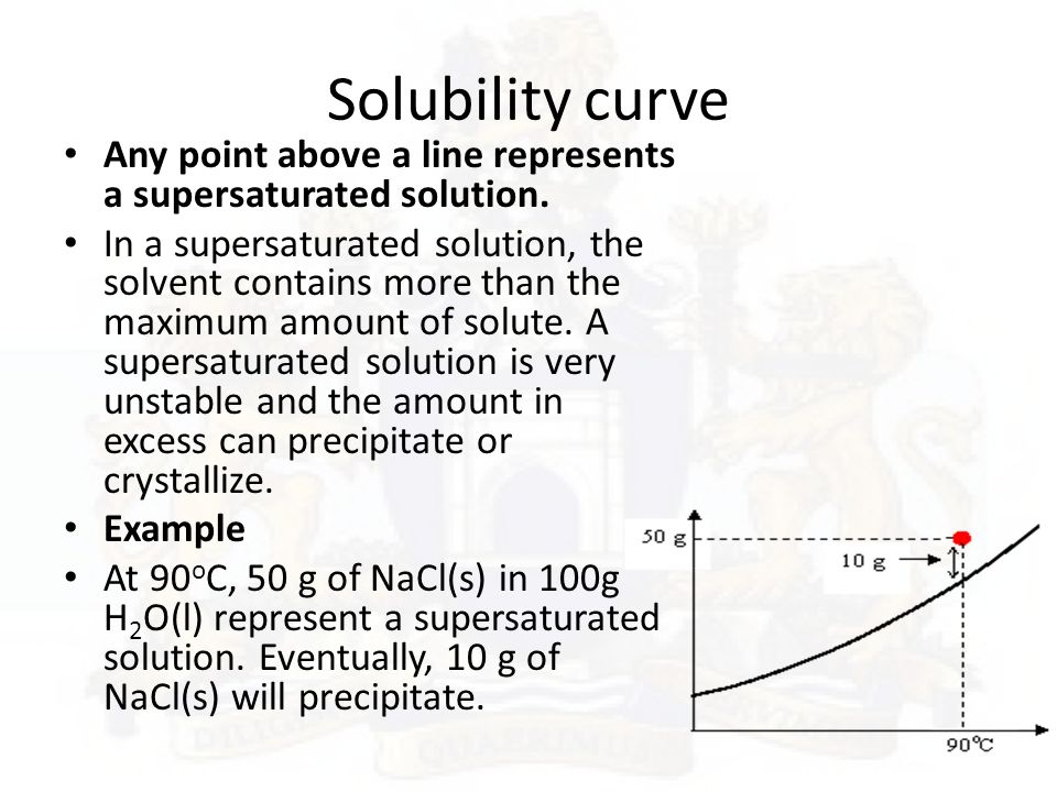 Solubility curve Any point above a line represents a supersaturated solution.