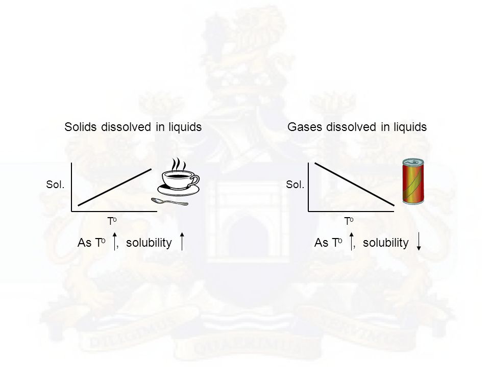 Solids dissolved in liquids Gases dissolved in liquids