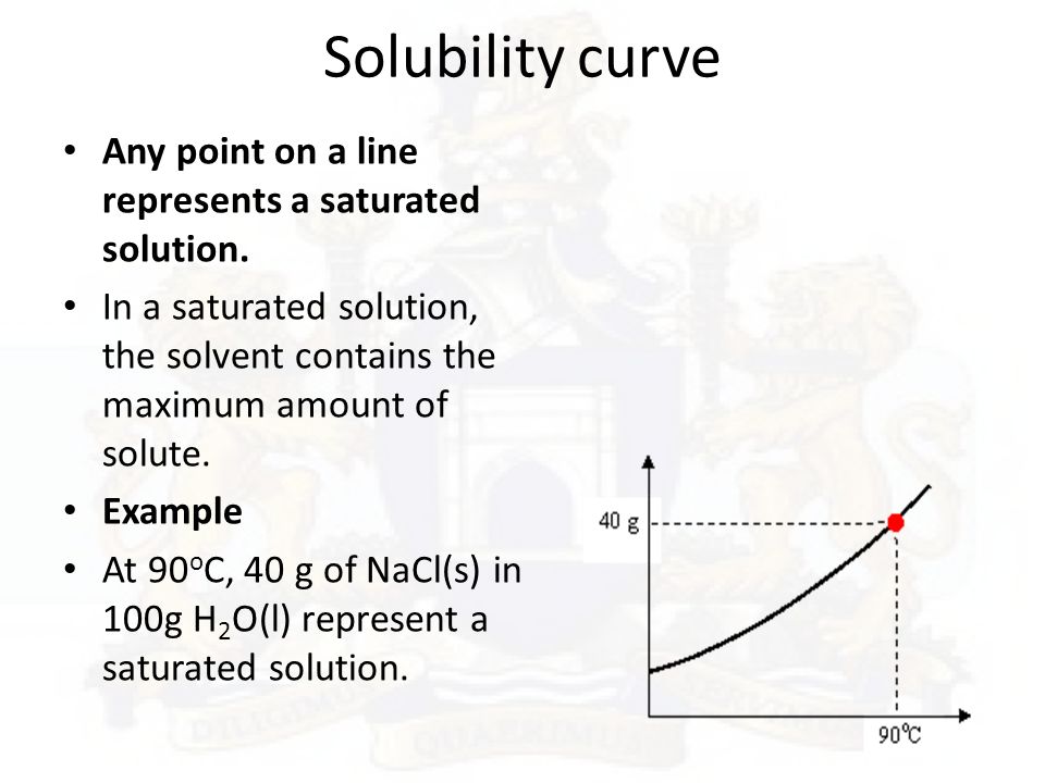 Solubility curve Any point on a line represents a saturated solution.