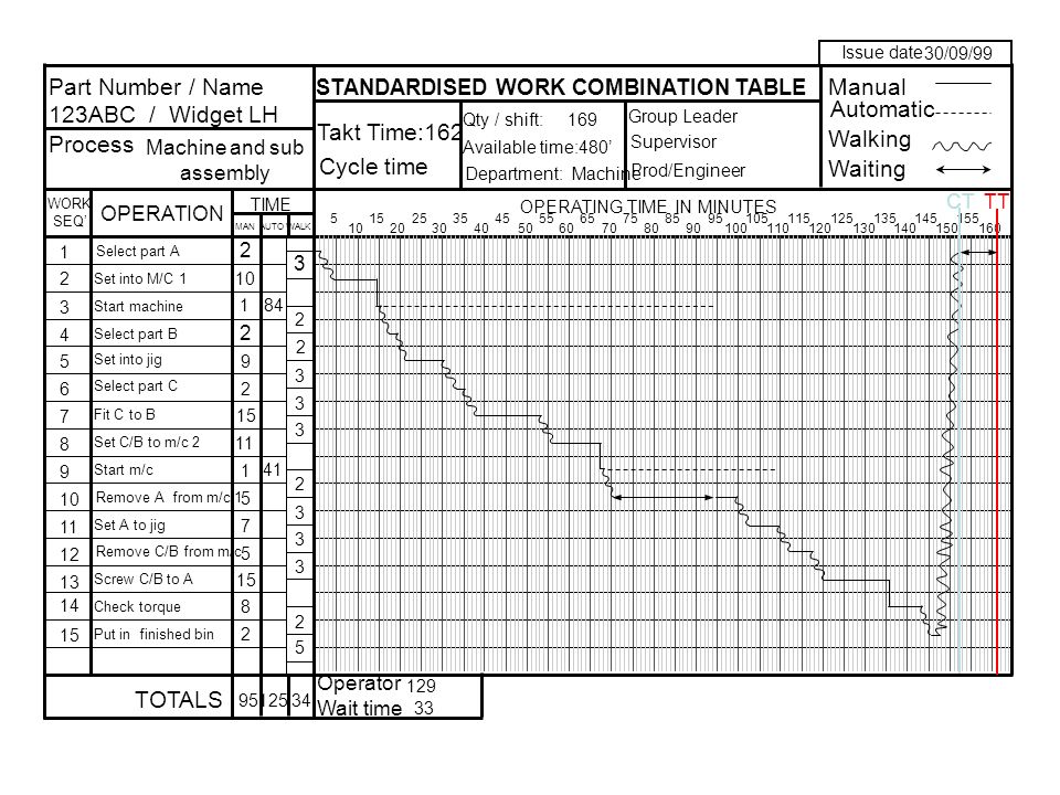 Standard Work Standard Work Combination Tables - ppt video online download
